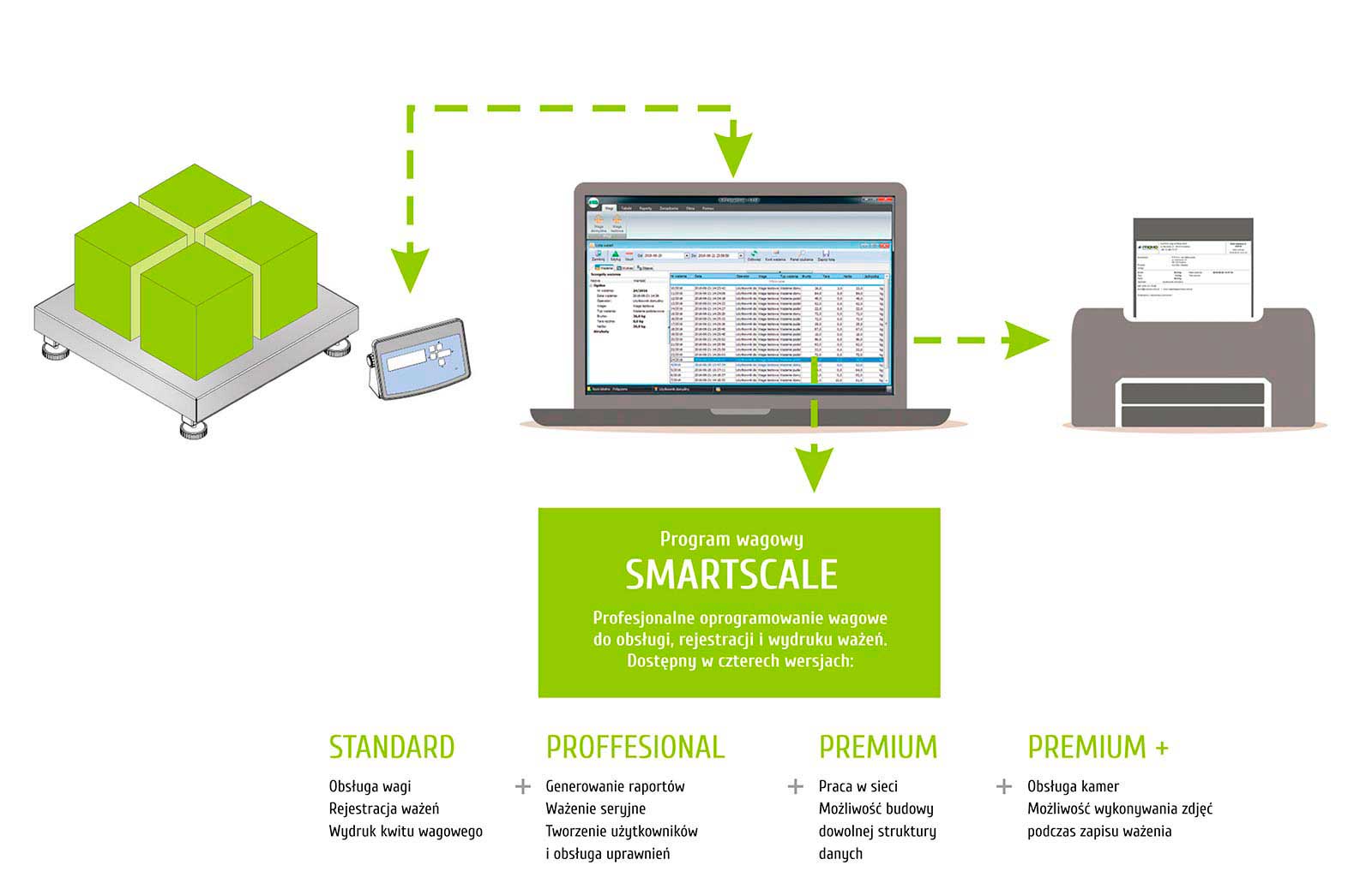 Program do obsługi procesu ważenia - Smart Scale