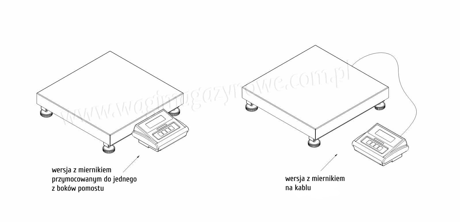 Wariany montażu miernika wagowego dla wagi stołowej